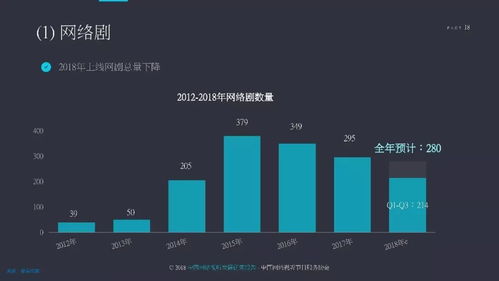 《2018中国网络视听发展研究报告》发布 聚焦深圳网络与信息安全软件开发新趋势