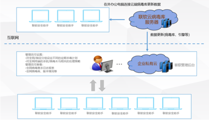 深圳市联软科技股份有限公司 构筑网络安全新基建的坚实防线