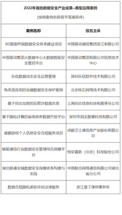 乐信数据安全再获国家级认可，入选2022年首批数据安全应用案例