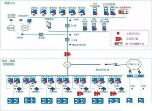 流程行业智能化工厂建设的思考 以深圳网络与信息安全软件开发为视角