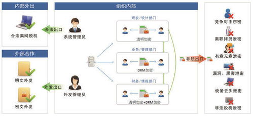 深圳图纸加密软件 全盘加密与落地加密，守护企业核心数据安全